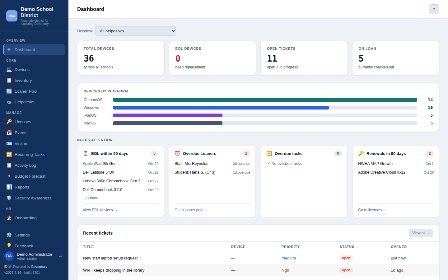 Edventory dashboard: total devices, end-of-life devices, open tickets, devices on loan, devices by platform, and a needs-attention row for EOL within 90 days, overdue loaners, and renewals