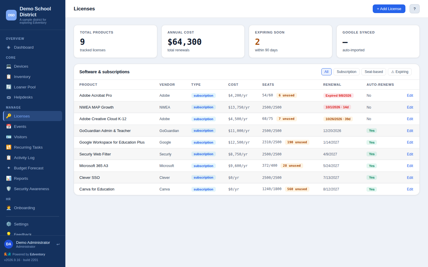 Edventory licenses view: total products, annual cost, licenses expiring soon, and a table of subscriptions with seats used, unused seats, renewal dates, and auto-renew flags